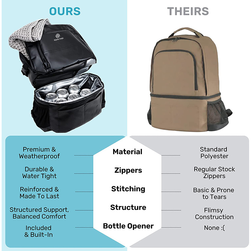 Изолированный рюкзак-холодильник 2-в-1, герметичная легкая дорожная сумка-холодильник для пляжа, кемпинга, походов, рыбалки.