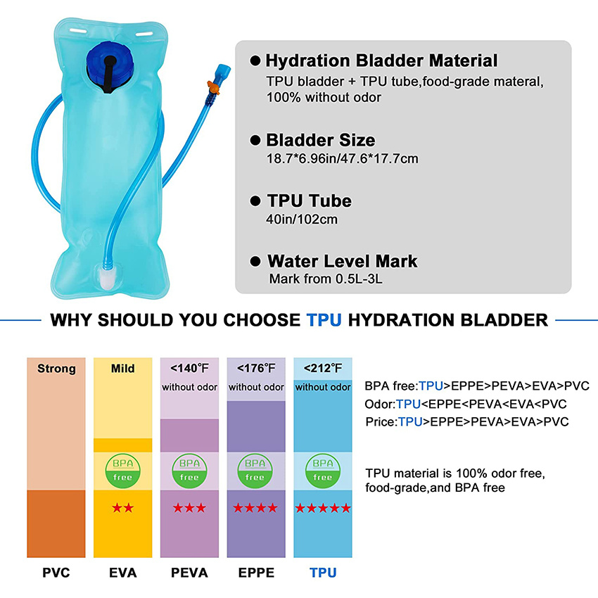 с 2-литровым водяным пузырем, Рюкзак Резервуары для водяного пузыря Рюкзак для фестивалей, рейвов, бега, походов, езды на велосипеде Рюкзак для гидратации