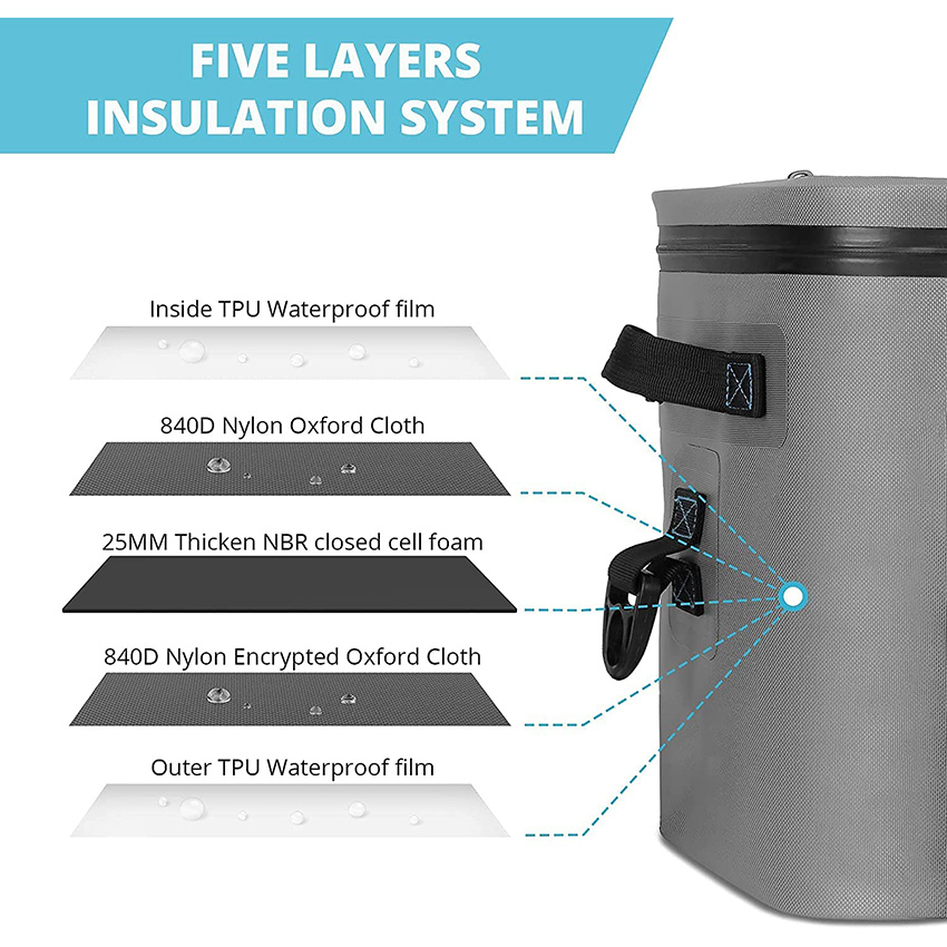 Кулер с изоляцией 20 л Водонепроницаемый, сохраняет прохладу и тепло 72 часа с 5-слойной изоляционной герметичной системой, мягкая сумка-холодильник для кемпинга, сухой рюкзак для рыбалки